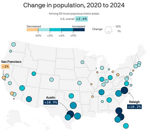 City Population Vs Metro Population