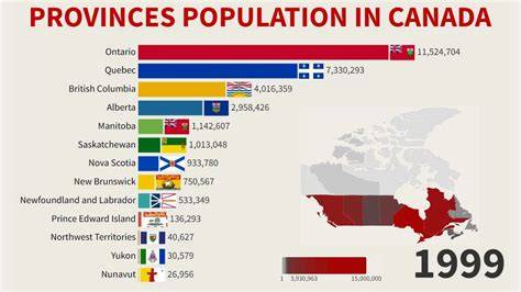 City Populations Canada