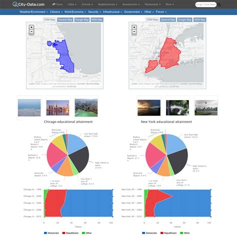 City Weather Comparison Tool