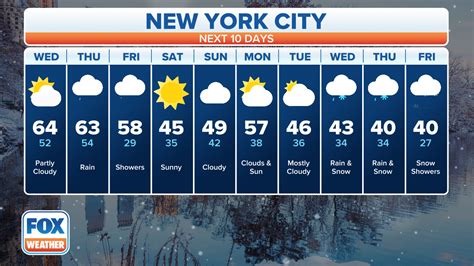 City Weather News
