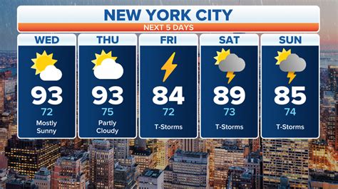 City Weather Now