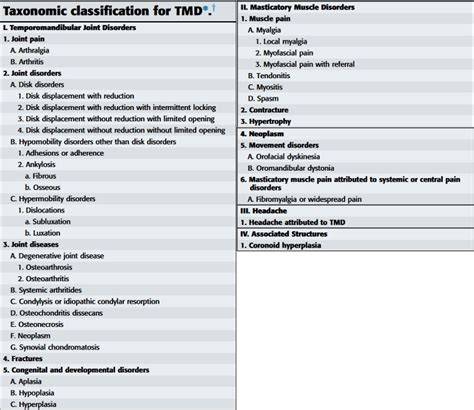 Classification Of Tmd