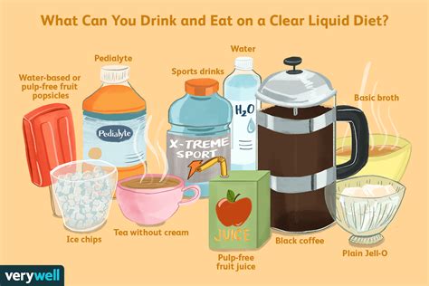 Clear Liquids Before Surgery