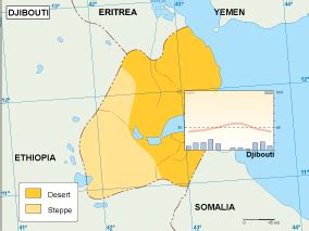 Climate Map Of Djibouti