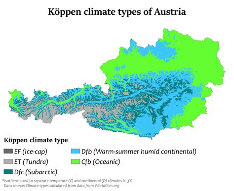 Climate Of Austria