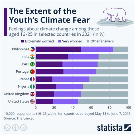 Climate Of Fear
