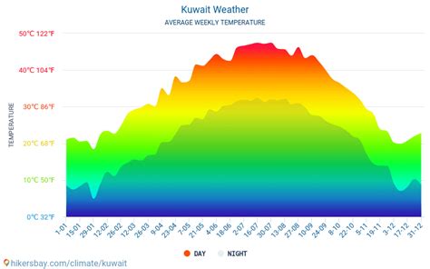 Climate Of Kuwait