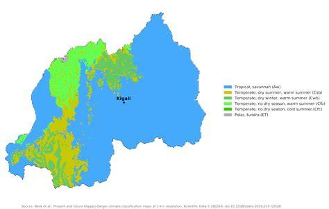 Climate Of Rwanda