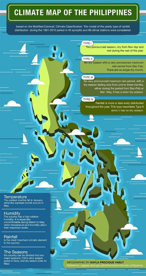 Climate Of The Philippines