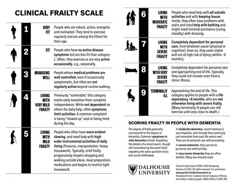 Clinical Frailty Scale Index