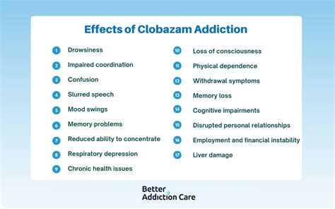 Clobazam Side Effects