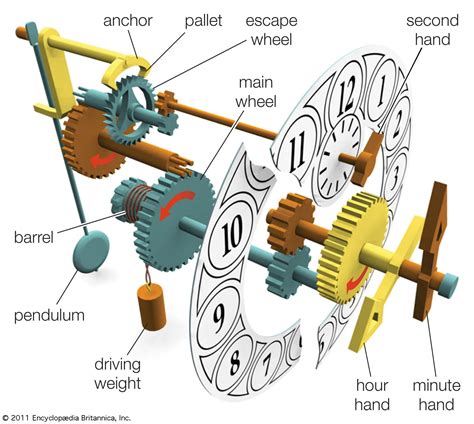 Clock Mechanism