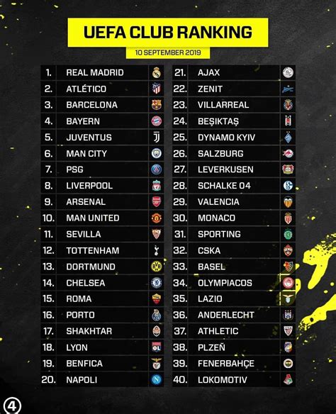 Club Ranking Latest