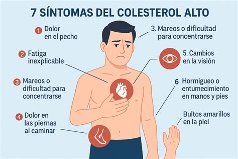 Colesterol Alto Sintomas