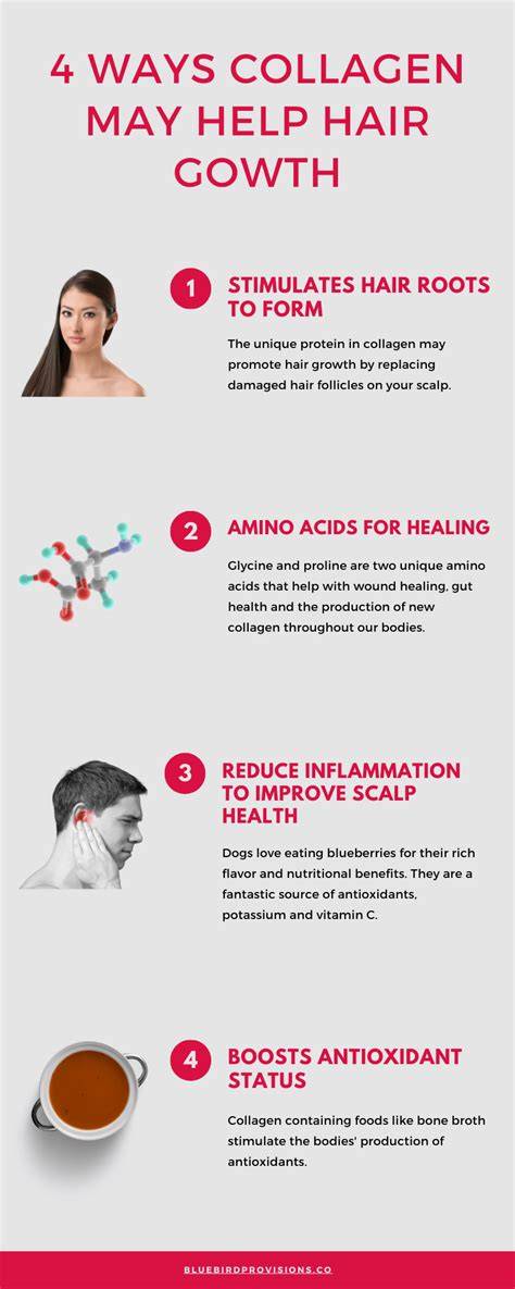 Collagen Does It Help Hair Growth