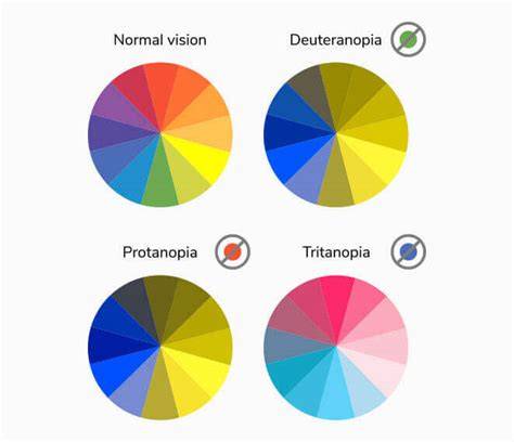 Color Palette For Color Blind People