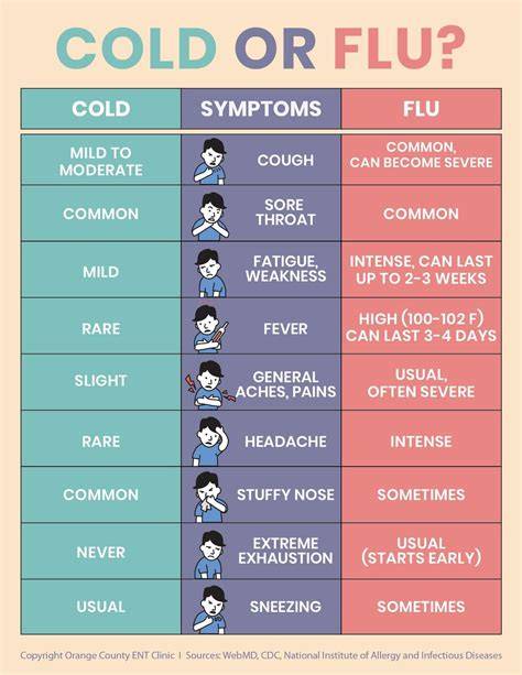 Common Cold Doctor
