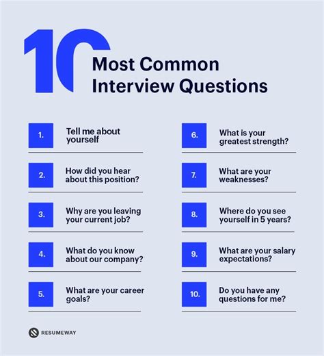 Common It Interview Questions