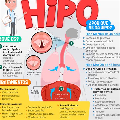 Como Quitar El Hipo