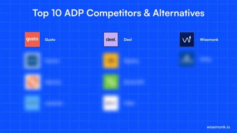 Competitors Of Adp