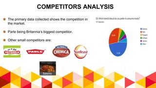 Competitors Of Britannia