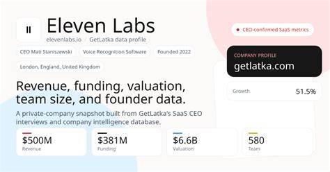 Competitors Of Eleven Labs
