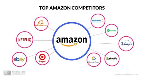 Competitors Of Flipkart