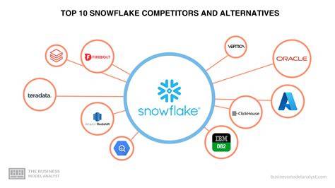 Competitors Of Snowflake