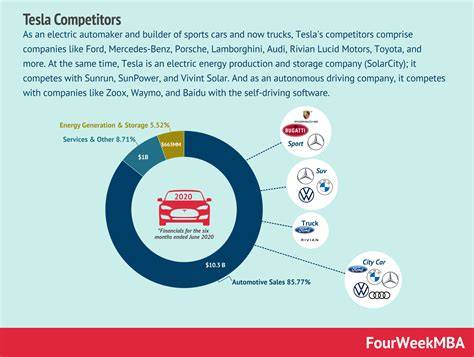 Competitors Of Tesla