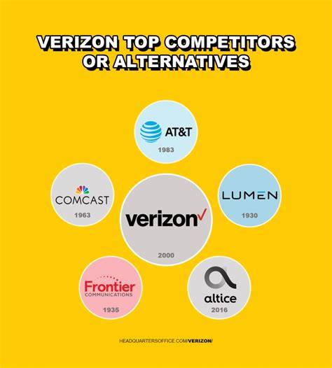 Competitors Of Verizon
