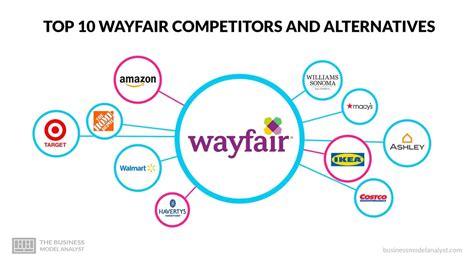 Competitors Of Wayfair