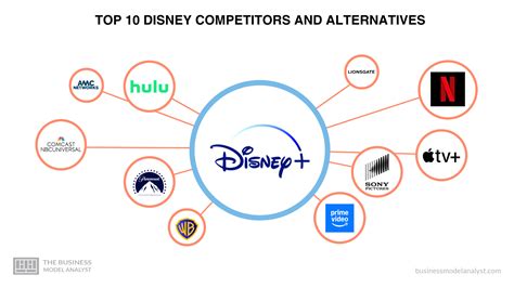 Competitors Of Western Digital