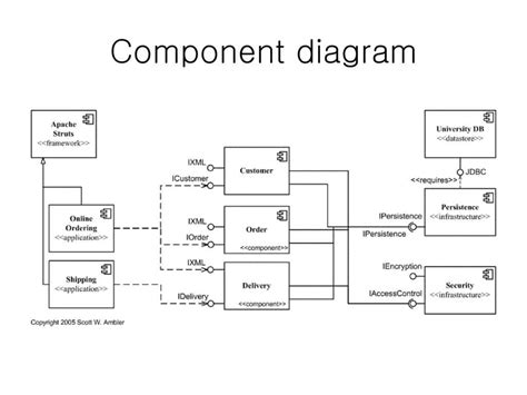 Component Diagram Of Admn Image