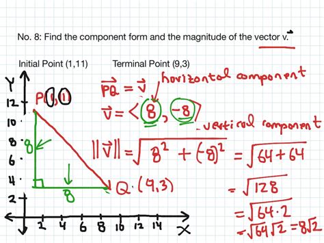 Component Form Precalc