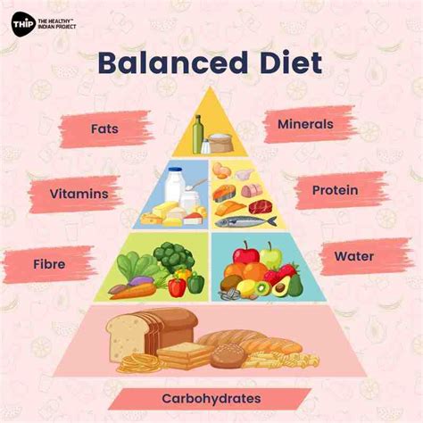 Components Of Balanced Diet