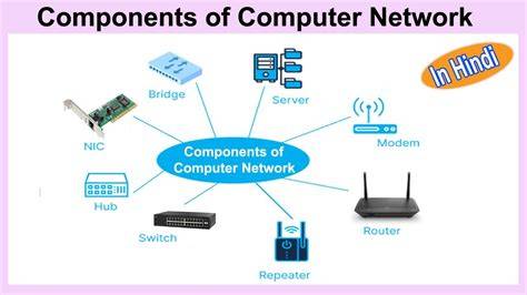 Components Of Computer Network
