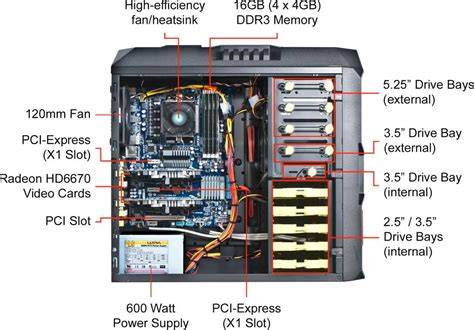 Components Of Desktop Computer