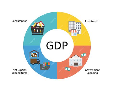 Components Of Gdp