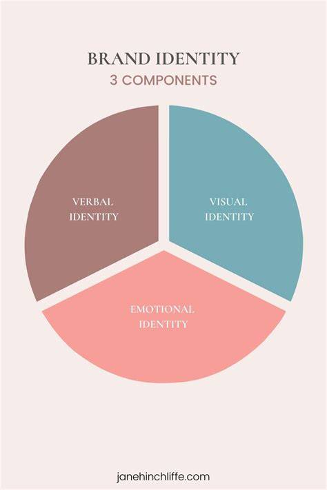 Components Of Identity