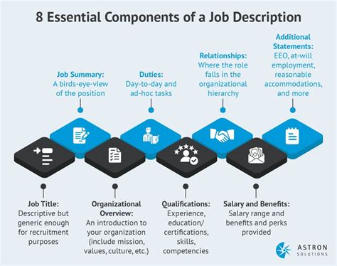 Components Of Job Description