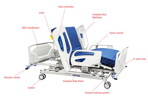 Components Of Orthopedic Bed