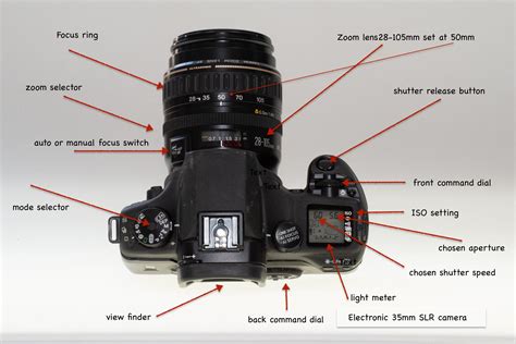 Components Of Photography