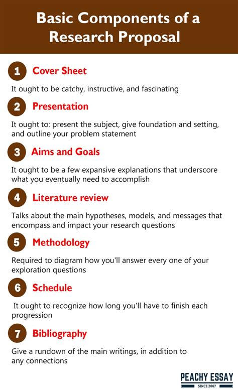 Components Of Research Proposal