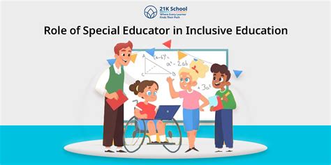 Components Of Special And Inclusive Education