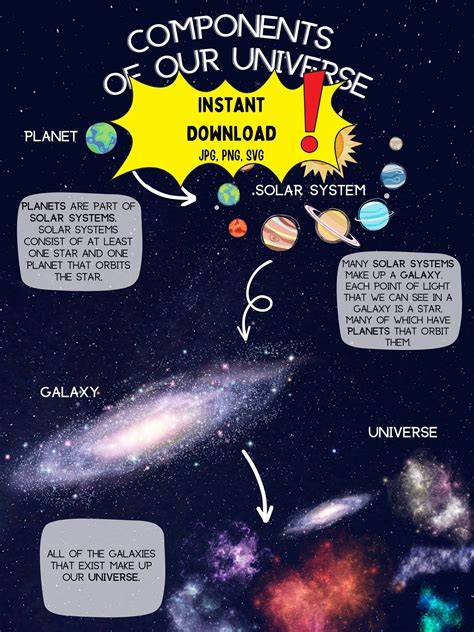 Components Of Universe