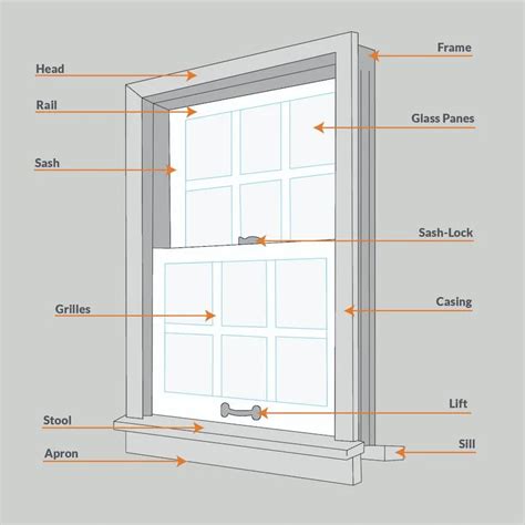 Components Of Window