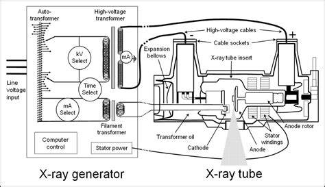 Components Of X Ray Generator
