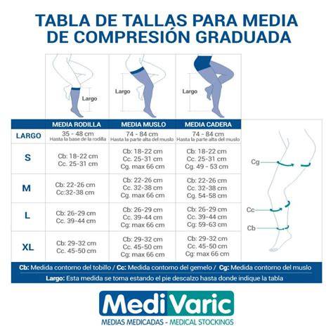 Compresion De Medias