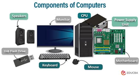 Computer And Its Components