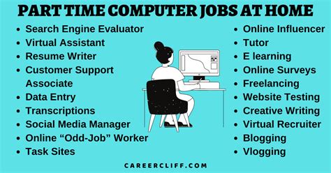 Computer Jobs From Home